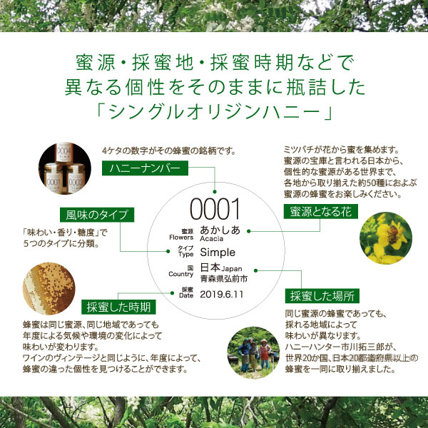 シングルオリジン　ラベル説明